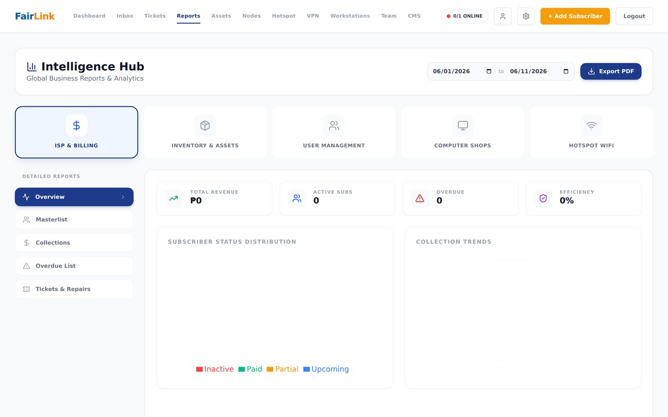 FairLink Intelligence Hub — business reports and analytics